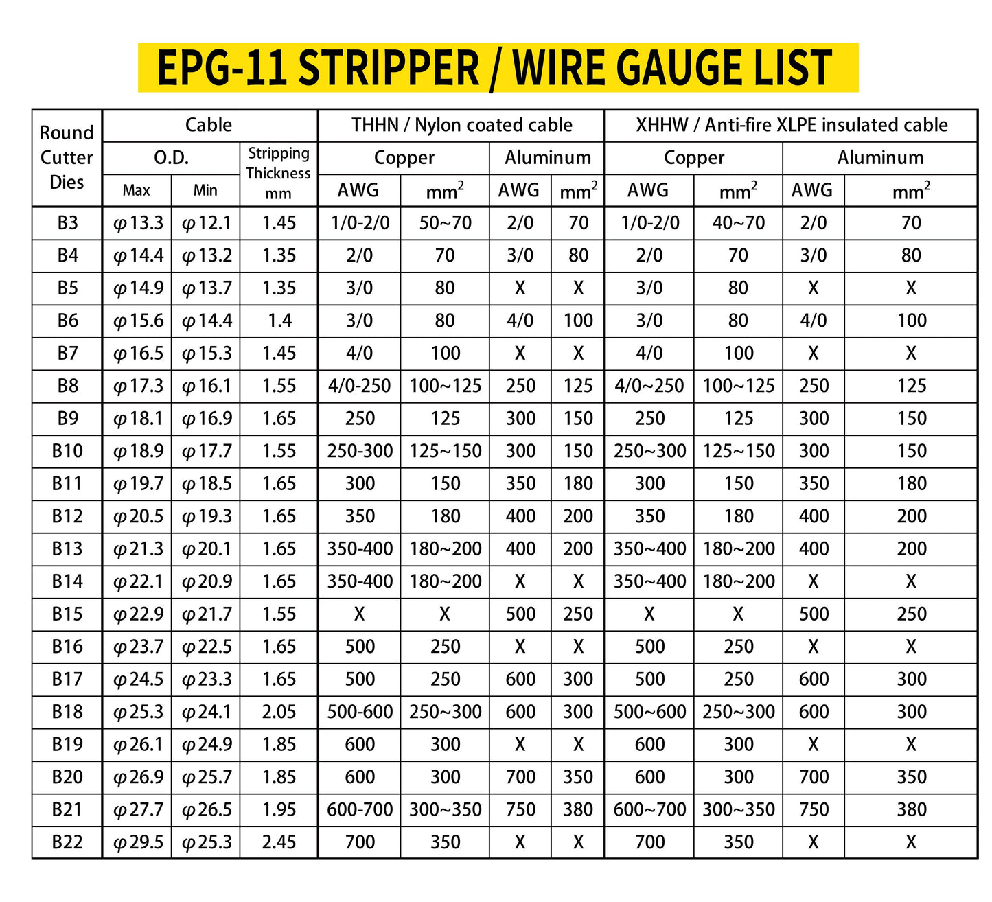 OPT Kablo Soyma Seti