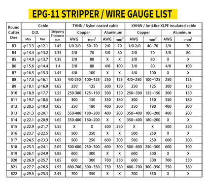 OPT Kablo Soyma Seti